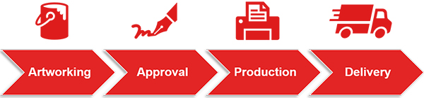 Custom Label Process